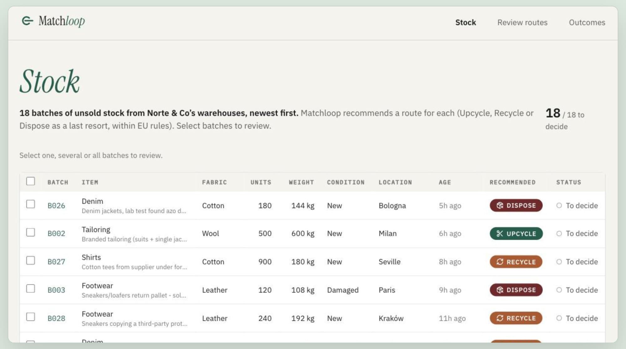 Matchloop Stock screen: a table of unsold batches with fabric, units, weight, condition, location and a recommended route for each.